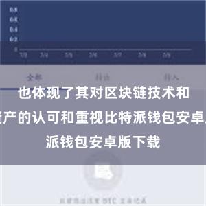 也体现了其对区块链技术和数字资产的认可和重视比特派钱包安卓版下载